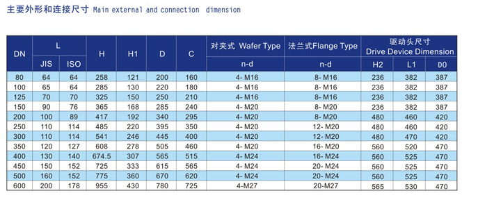 船用中心型電動(dòng)蝶閥CB/T 4173(圖2) 船用電動(dòng)中心型蝶閥