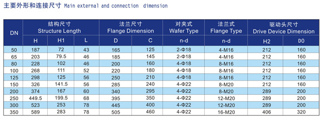 船用螺旋法蘭式蝶閥GB/T3036-94(圖2) 船用螺旋法蘭式蝶閥