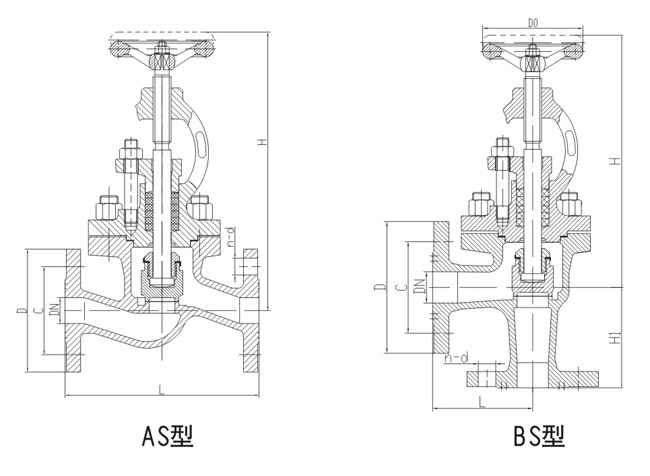 CB/T3943-2002船用不銹鋼截止止回閥(圖1) 船用不銹鋼截止閥CB/T3942-2002