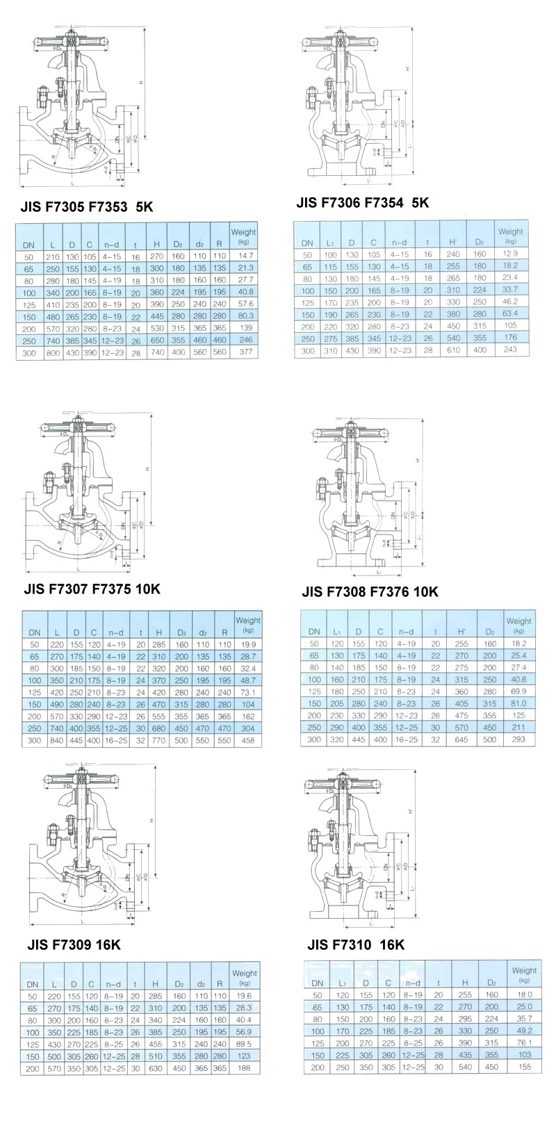 船用日標(biāo)鑄鐵截止止回閥5K10K16K(圖2) 船用日標(biāo)鑄鐵截止閥5K10K16K