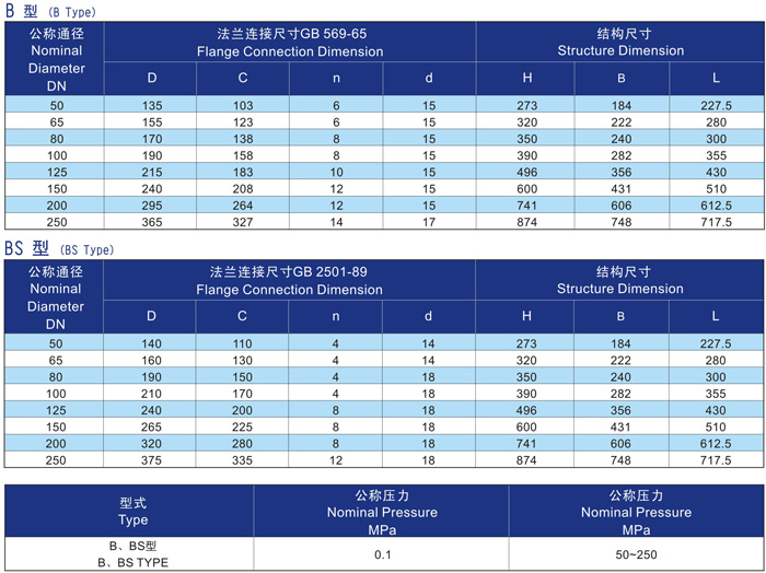 船用不銹鋼泥箱CB/T3198-94(圖3) 船用泥箱CB/T3198-94