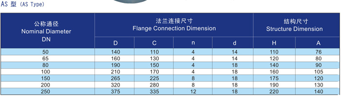 船用A、AS型帽式空氣管頭CB/T3594-1994