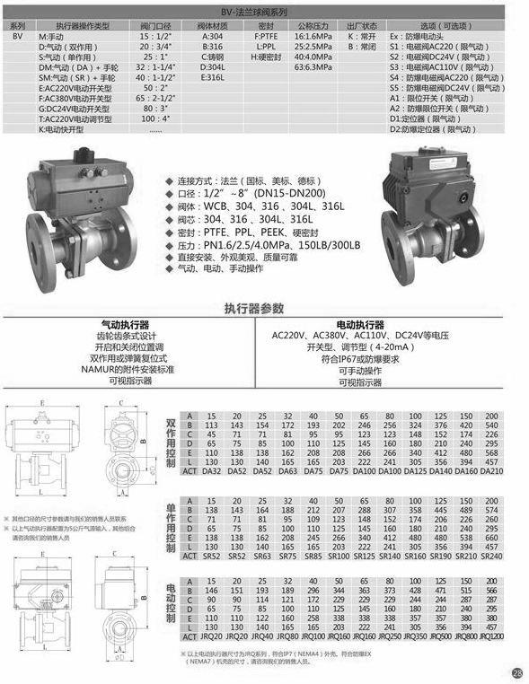 不銹鋼電動球閥尺寸型號說明(圖3) 不銹鋼電動球閥尺寸型號說明(圖3)
