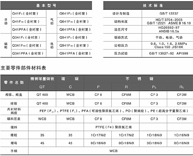 襯氟球閥尺寸型號材質(zhì)PO/F46/F4/PFA
