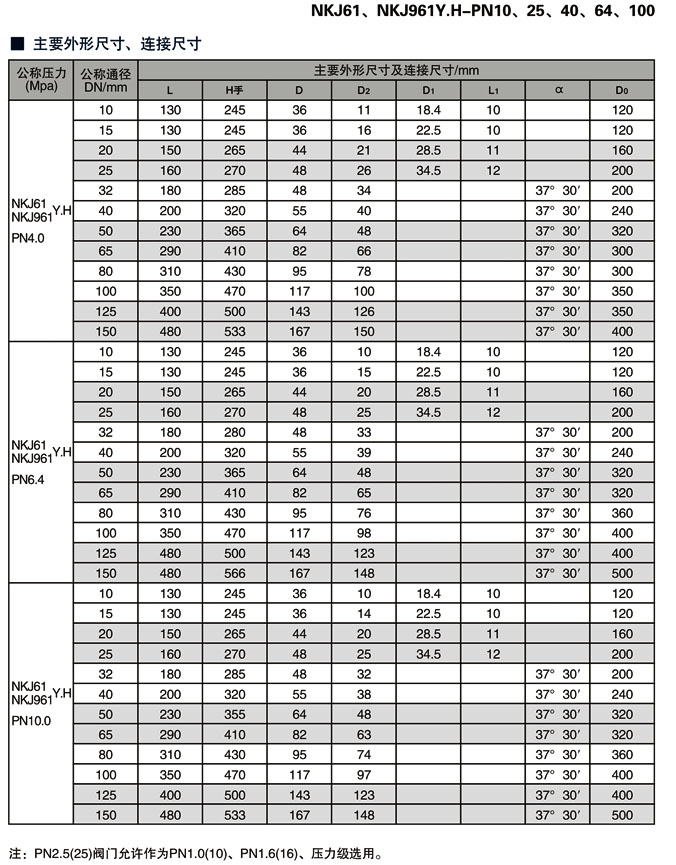 真空隔離截止閥規(guī)格型號NKJ61H/NKJ41H