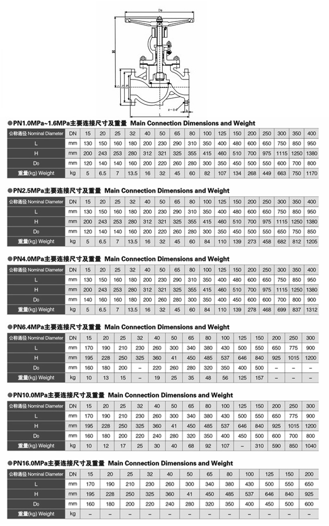 碳鋼截止閥型號規(guī)格尺寸圖J41H-16C
